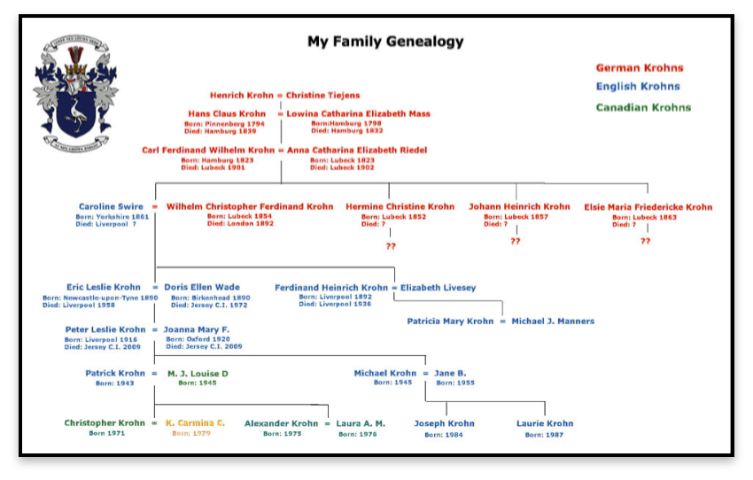 My Krohn Family Tree